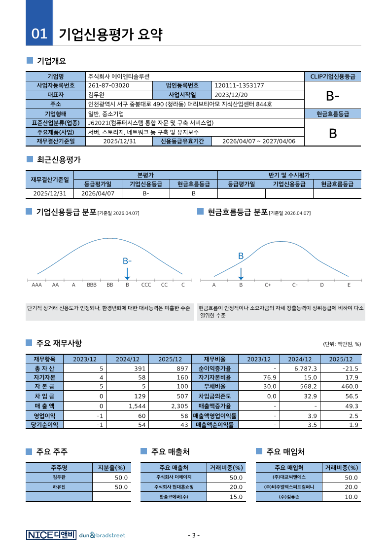 5. 기업신용평가등급